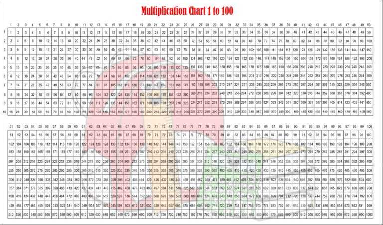 A Multiplication Chart That Goes Up To 100
