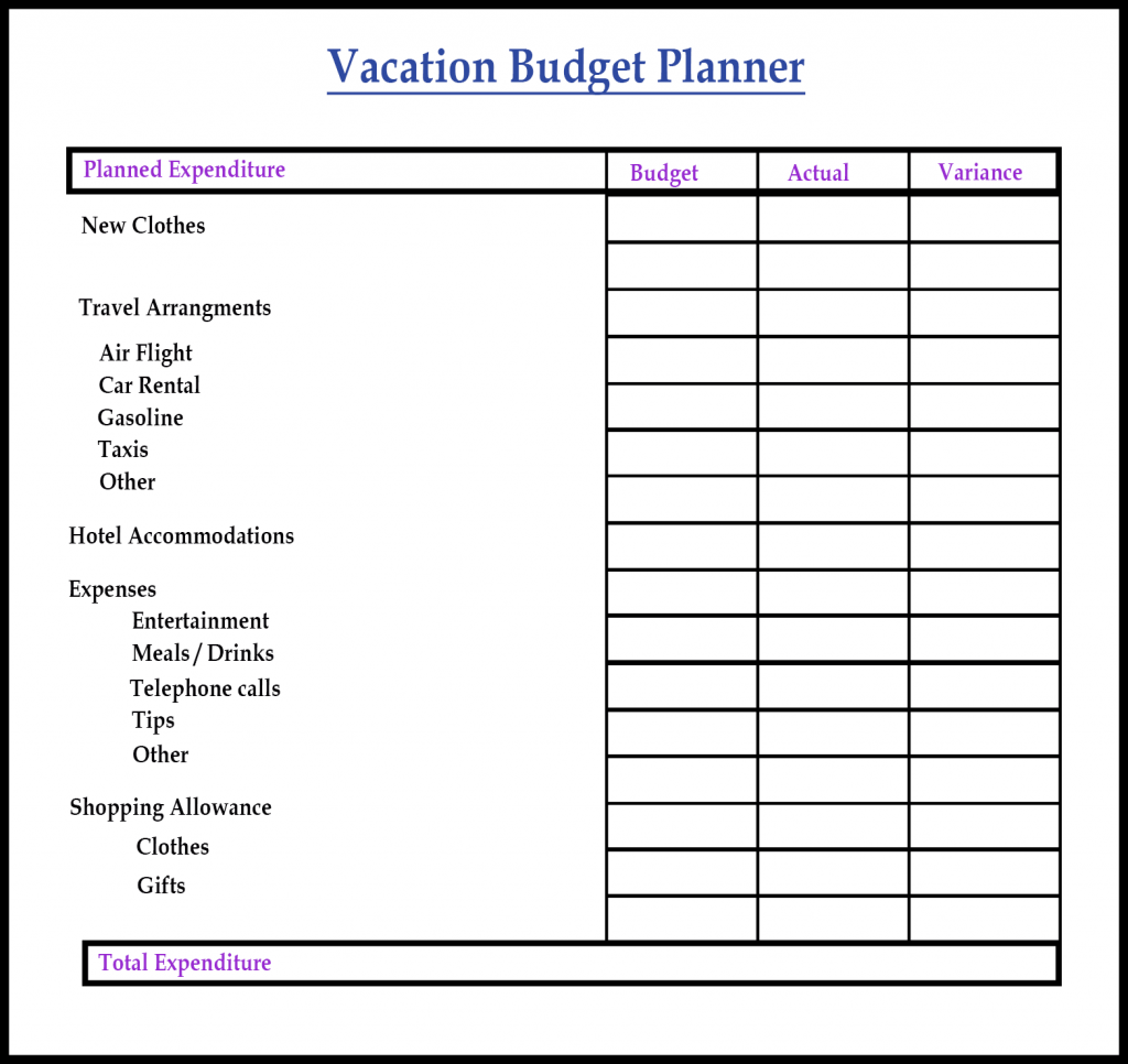 Trip or Vacation Budget Planner