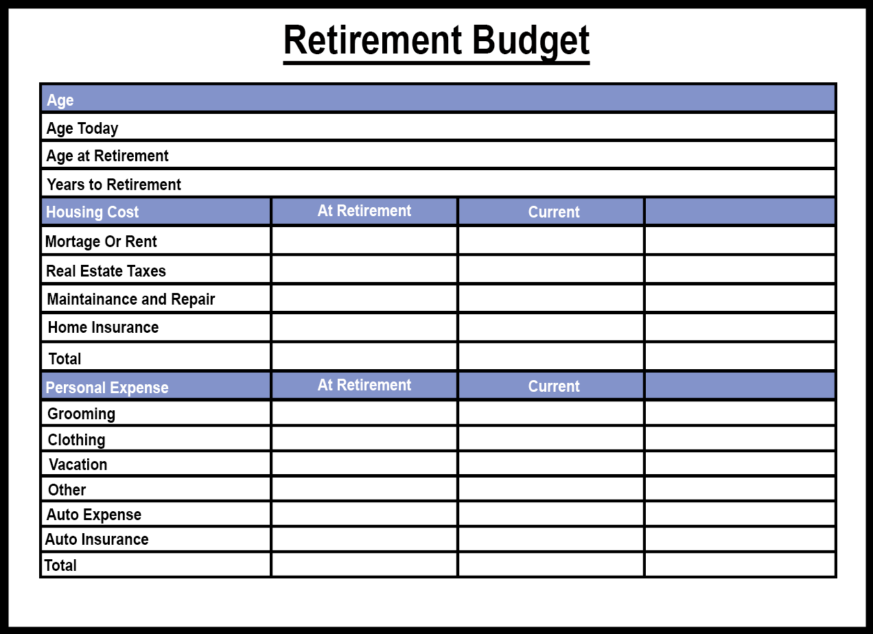 recommended category percentage of household retirement budget