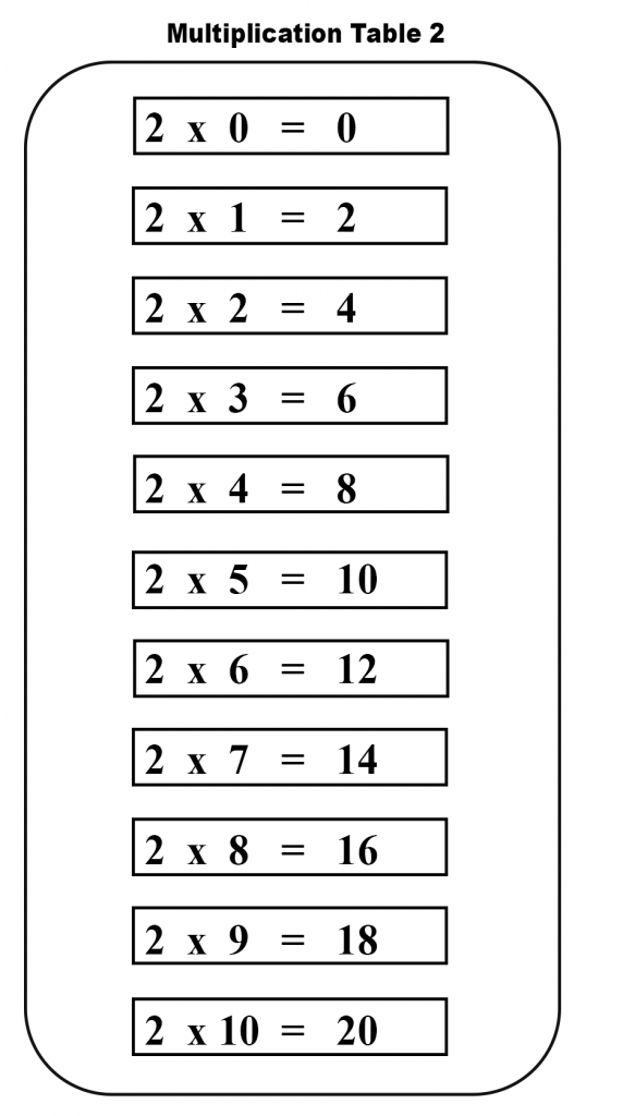 Multiplication Chart 1 to 20