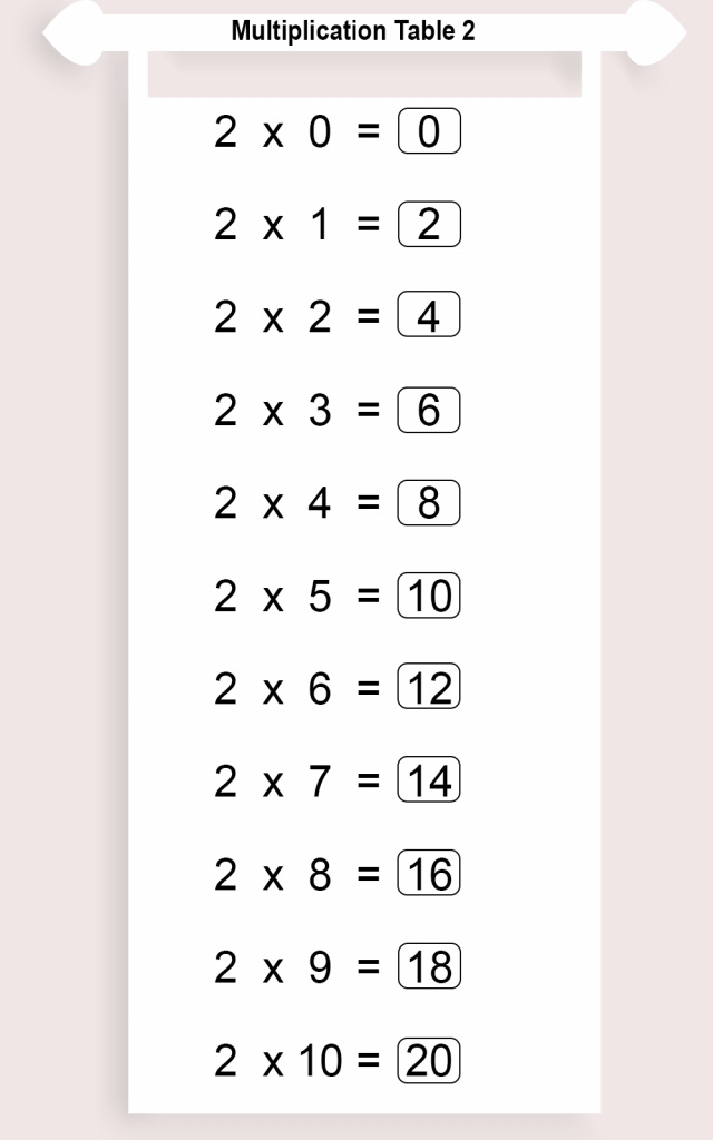 Multiplication TABLE