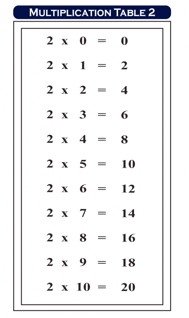 Multiplication Table 1 to 20