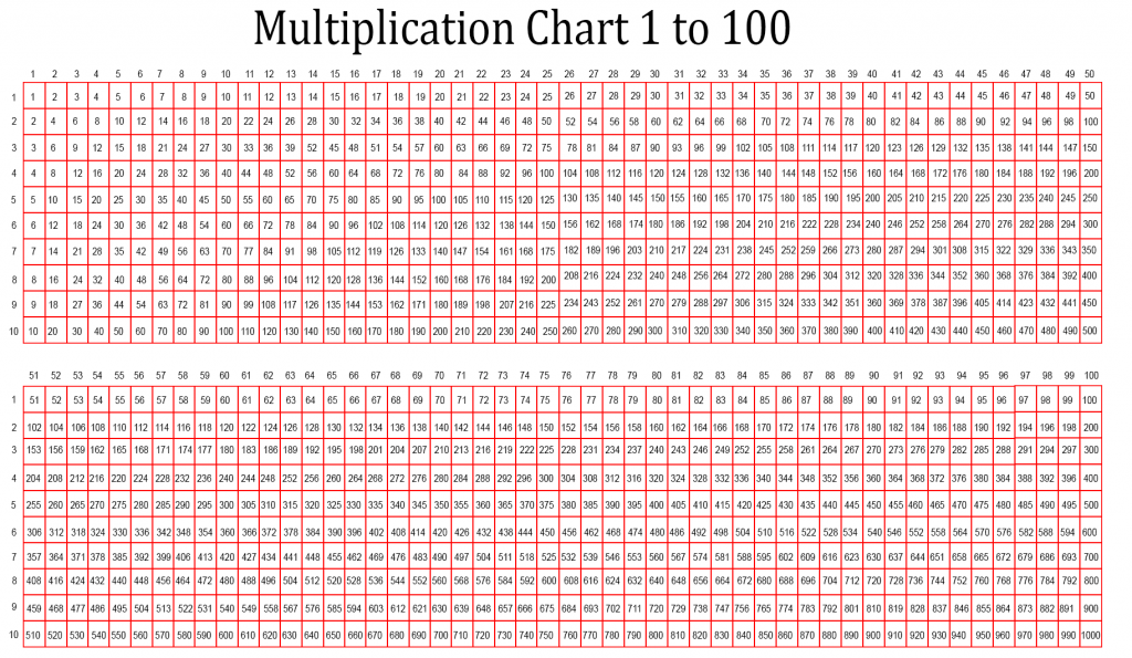 free-printable-multiplication-chart-1-1000-table-pdf