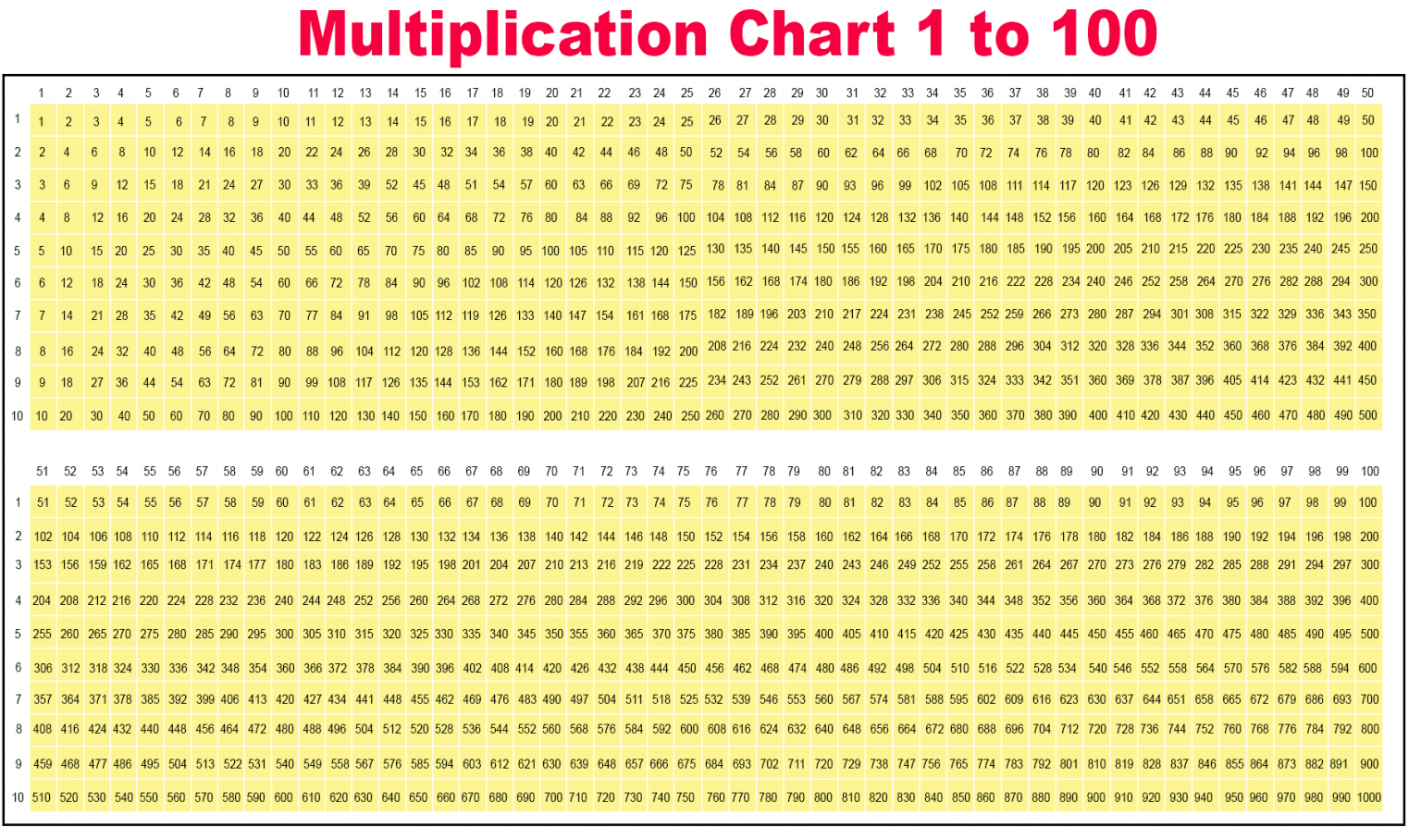 Multiplication Chart 1-1000.