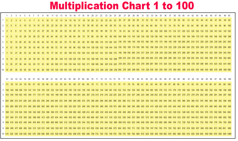 Free Printable Multiplication Chart 1 1000 Table Pdf 4221