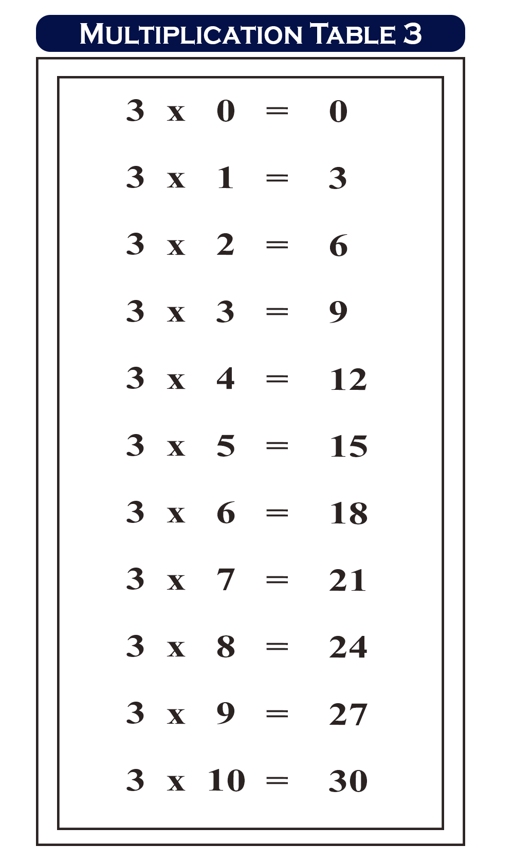 Multiplication TABLE 3