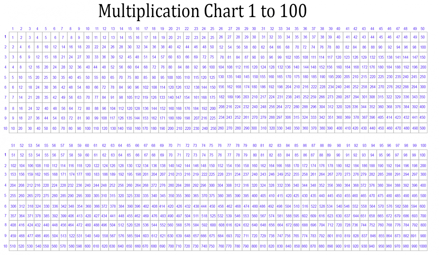 1000 multiplication chart