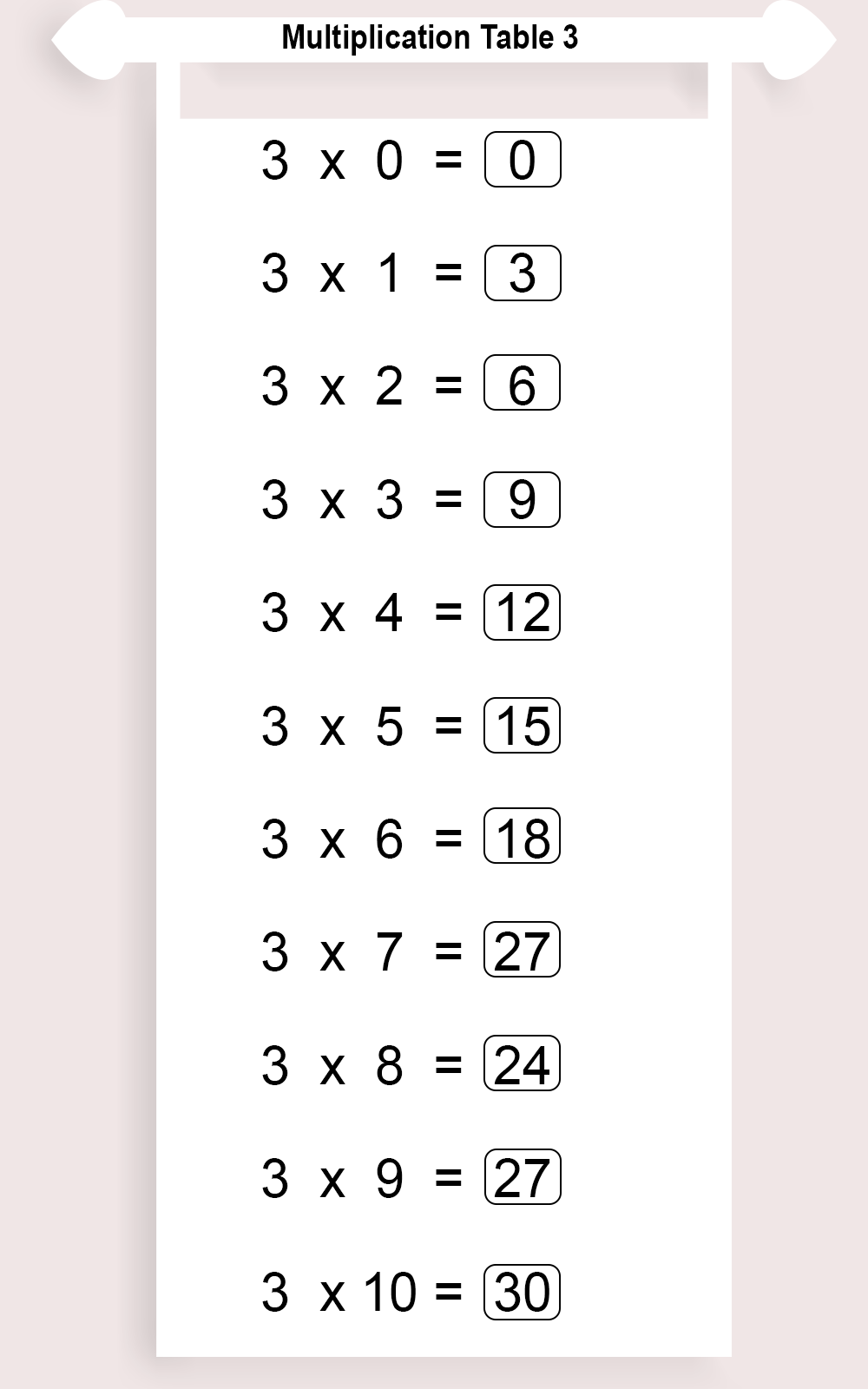 Multiplication Chart 30
