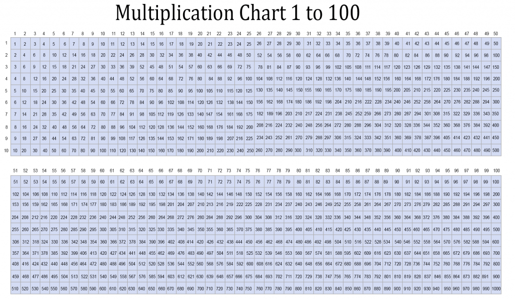 Multiplication Table 1 1000 Pdf - Frameimage.org