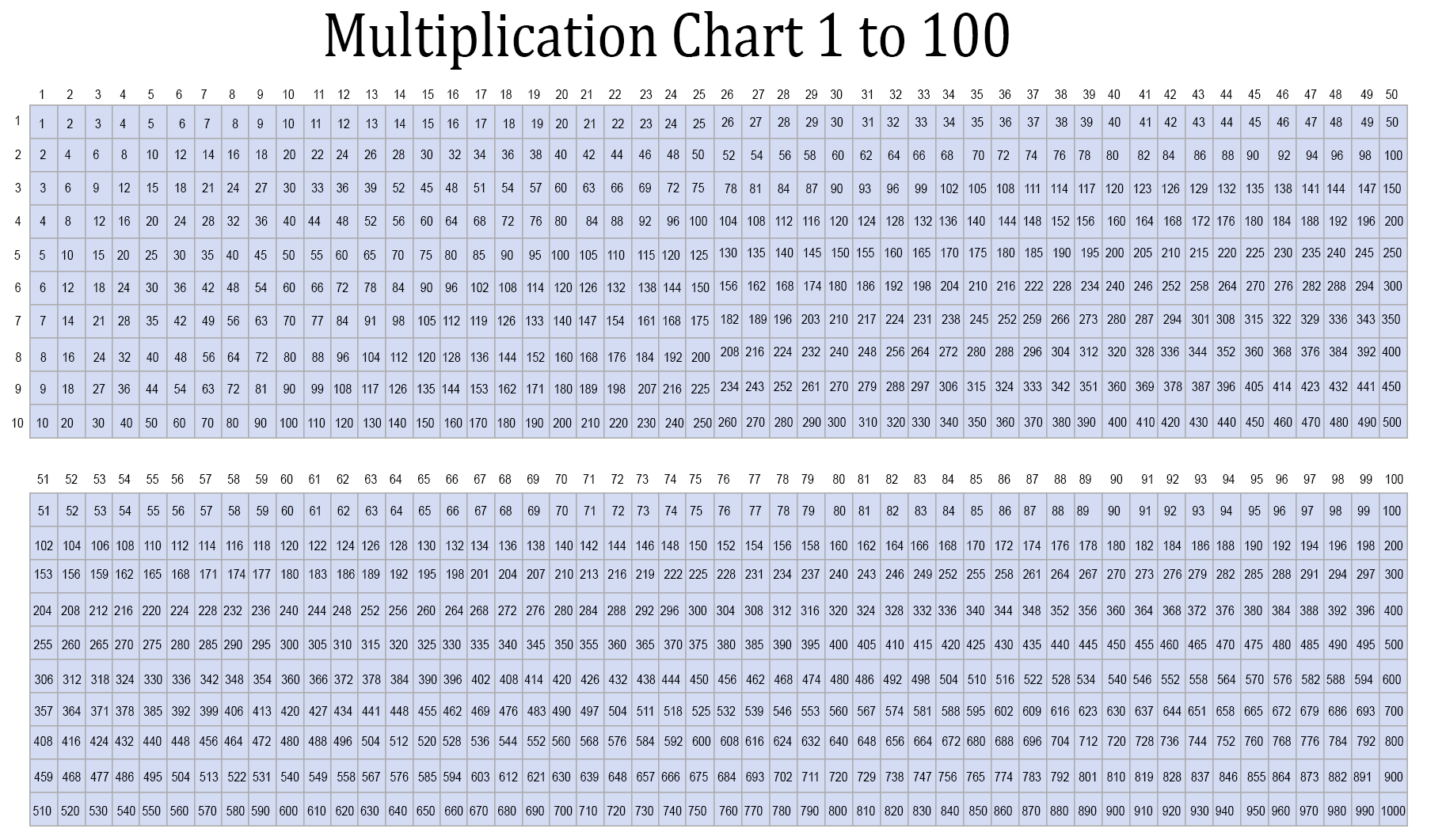multiplication chart 1 to 1000