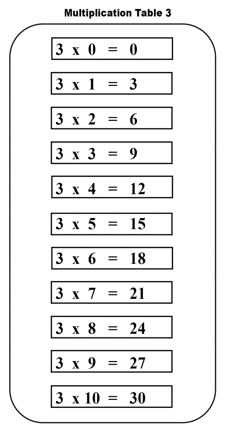 Free Printable Multiplication Table Chart 3 Template