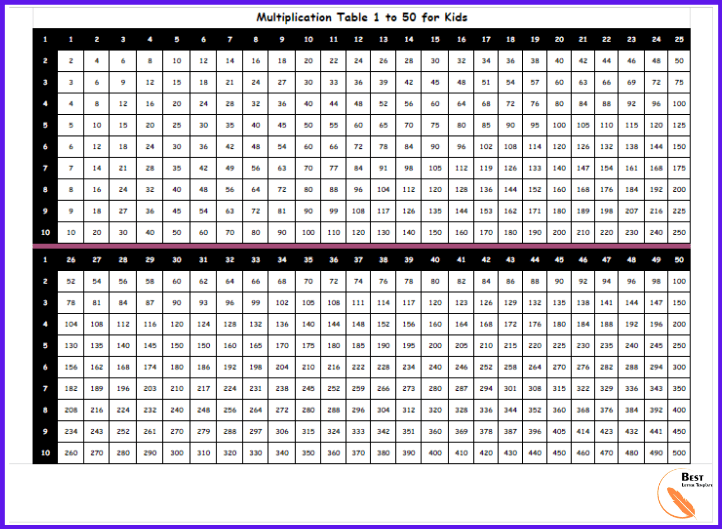 Multiplication Table 1 to 50 for Kids