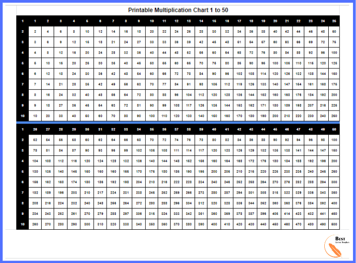 printable Multiplication Chart 1-50