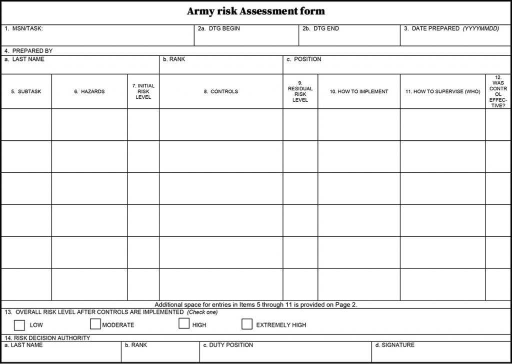 Army risk Assessment form Template