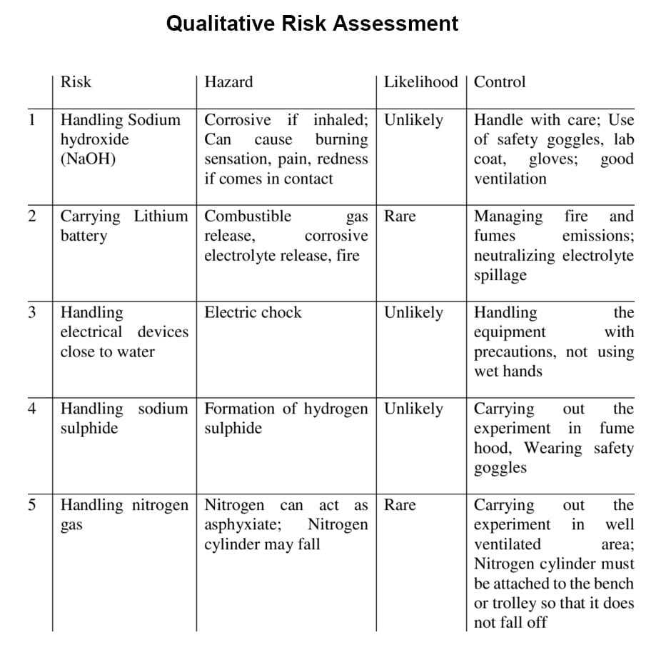 Qualitative Risk Assessment Template