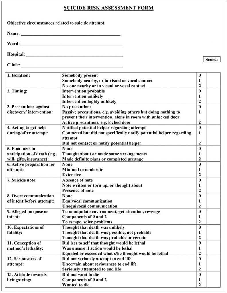 Suicide Risk Assessment Template