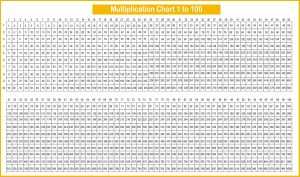 Printable Multiplication Chart 1-100 Table PDF [Free]