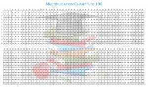 Printable Multiplication Chart 1-100 Table PDF [Free]