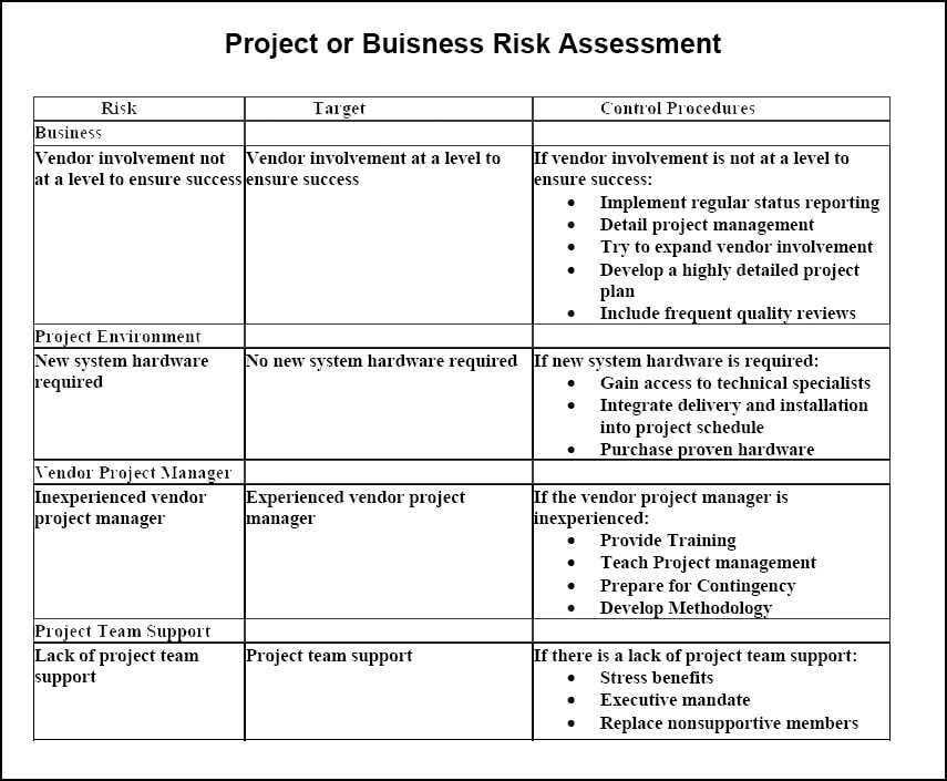 Project or Business Risk Assessment Template