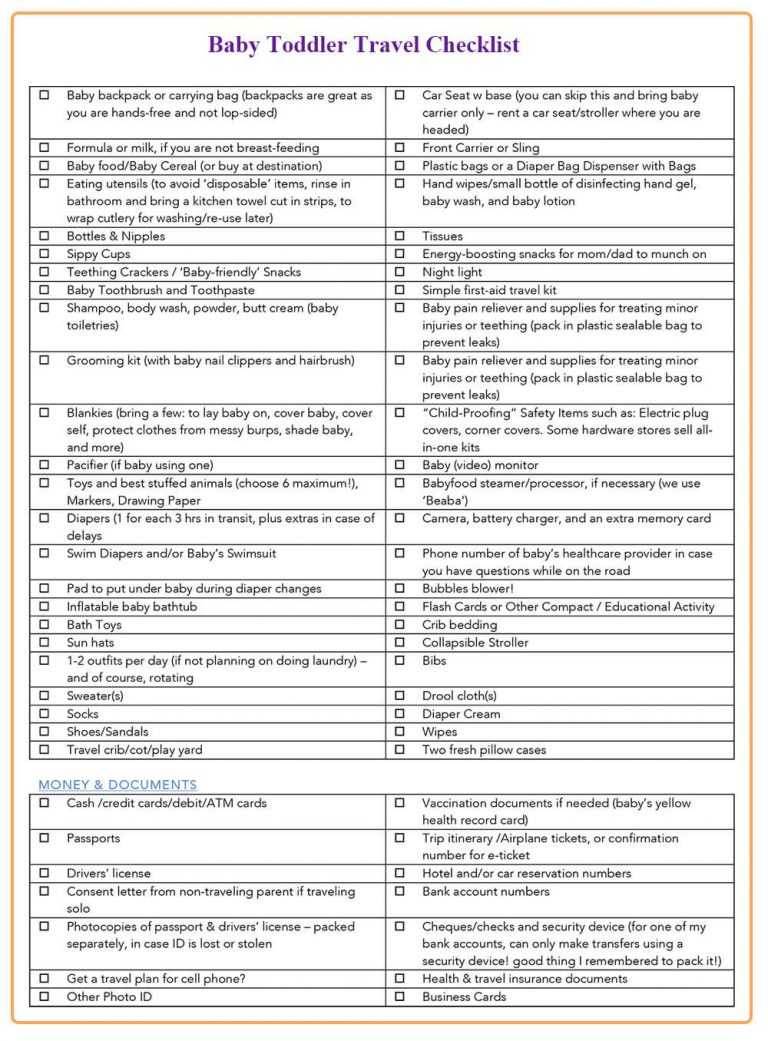 Free Travel Checklist Template in PDF, Word, Excel, Google Docs