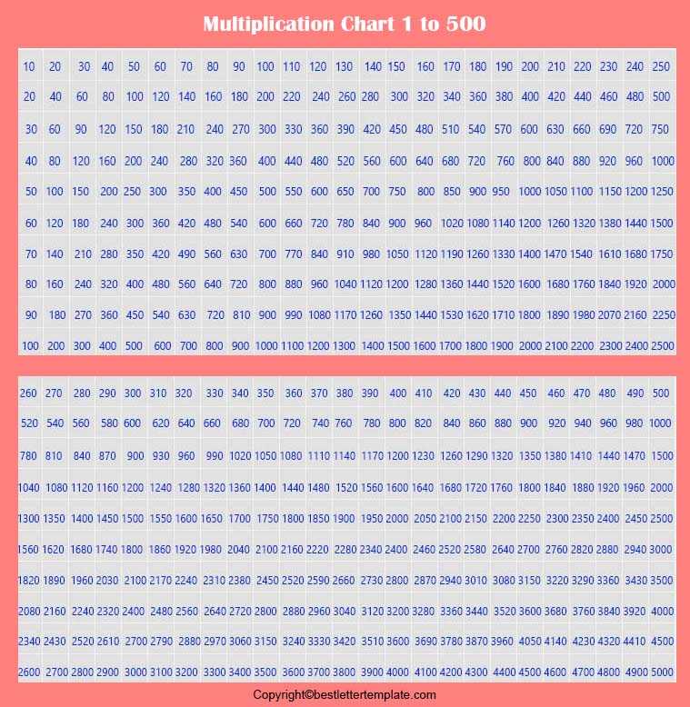 Free Multiplication Chart for Kids 1-500
