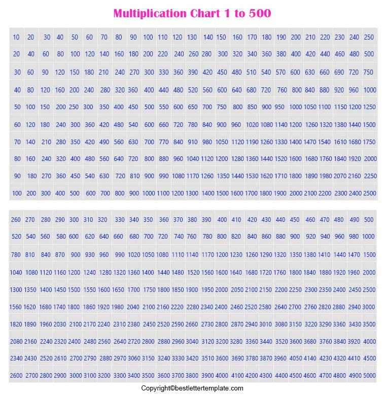 Printable Multiplication Table Chart 1 to 500