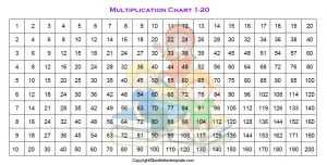 4 times table chart up to 1000