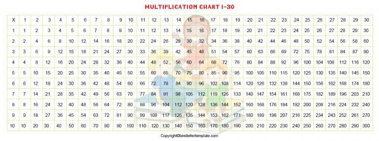 Free Printable Multiplication Table Chart 1-30 PDF