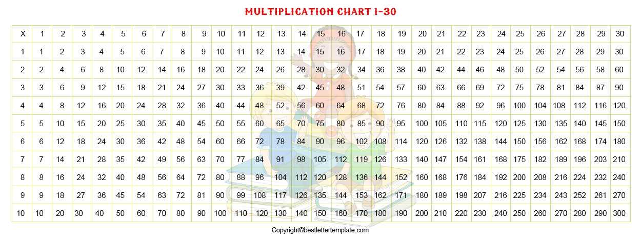 Multiplication Table 1-30