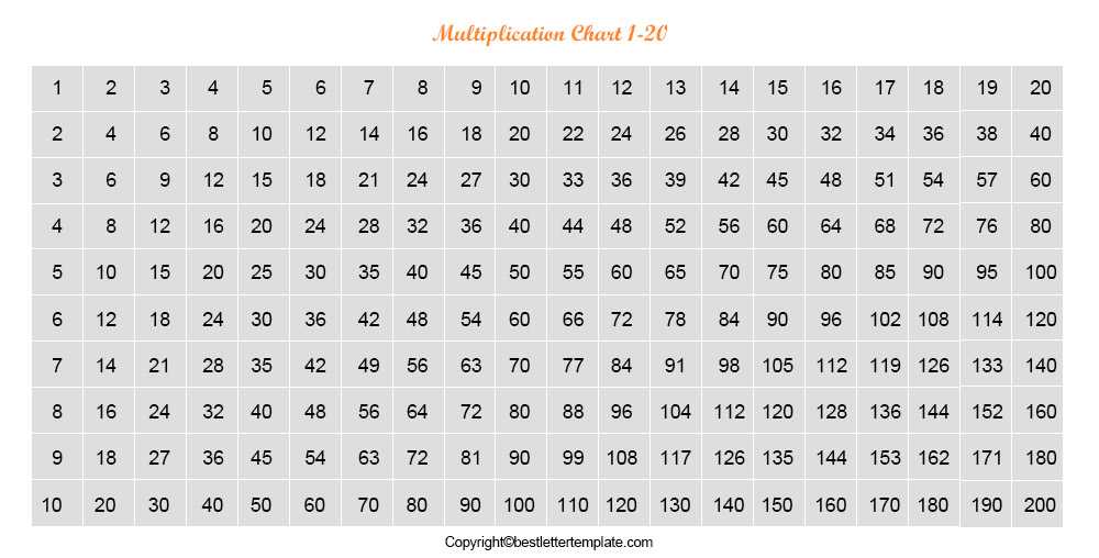 Free Multiplication Chart for Kids 1 to 20