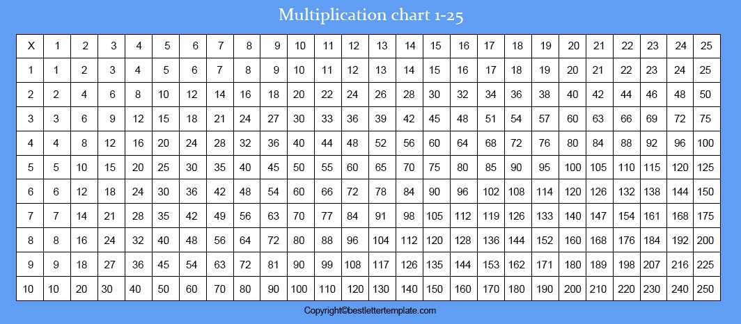 Free Multiplication Chart for Kids 1-25