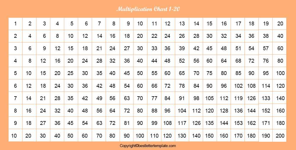Printable Multiplication Table Chart 1 to 20