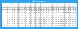 Free Printable Multiplication Table Chart 1-30 PDF