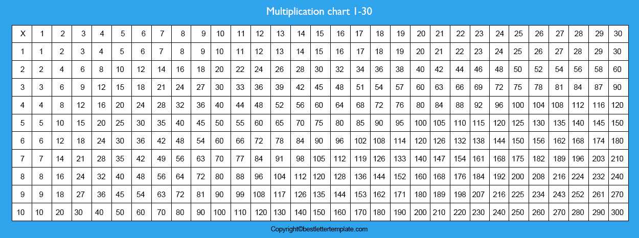 Printable Multiplication Table Chart 1 to 30