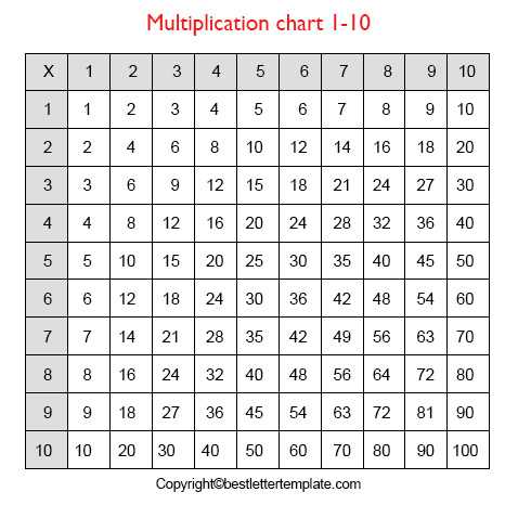 Free Multiplication Chart for kids 1 to 10