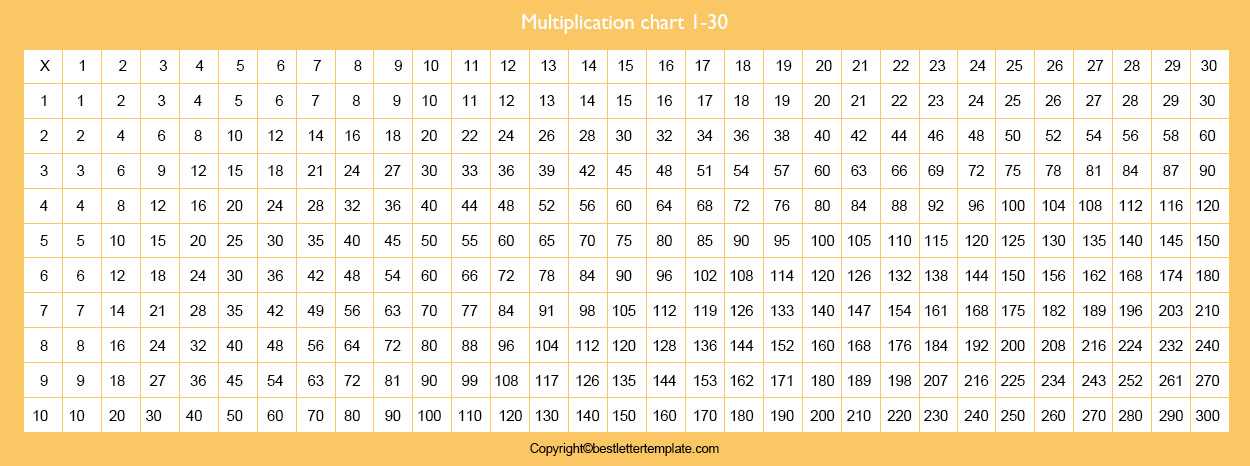 Free Multiplication Chart for Kids 1-30