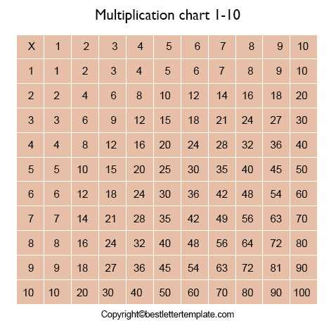 Printable Multiplication Table Chart 1-10