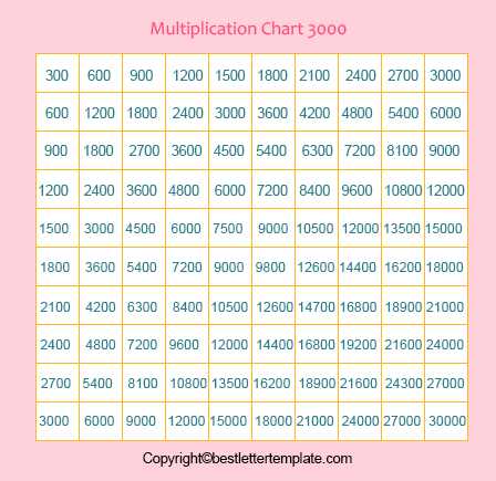 Free Multiplication Chart for kids 1 to 3000