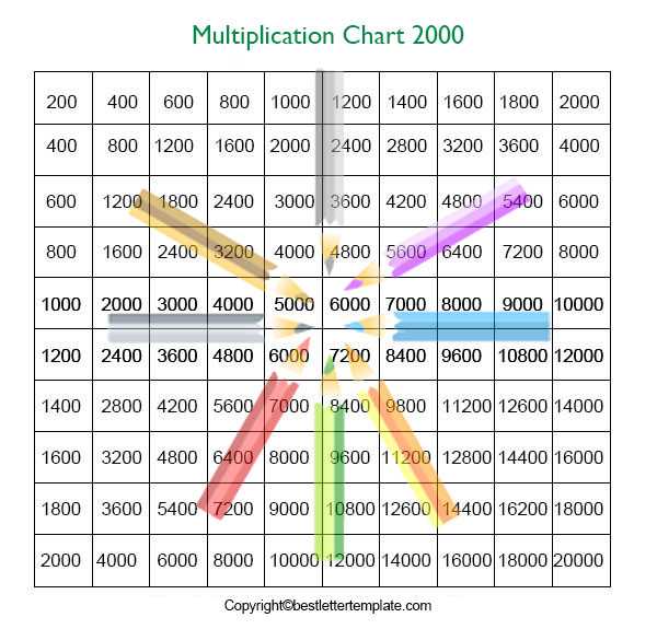 Free Multiplication Chart for kids 1 to 2000