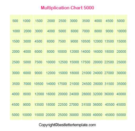 Printable Multiplication Table Chart 1-5000