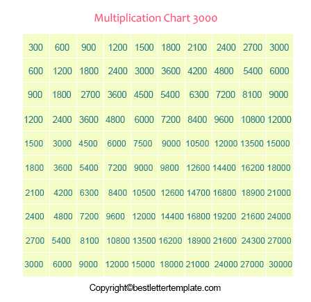 Printable Multiplication Chart 1 to 3000