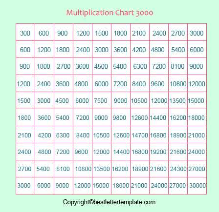 Multiplication Chart 1-3000