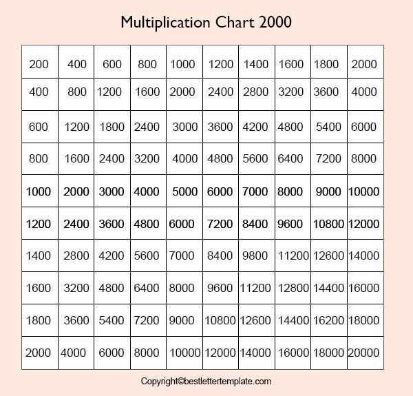 Free Printable Multiplication Chart 1 2000 Table In Pdf