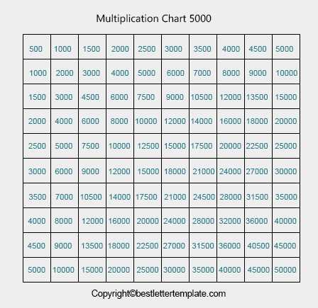 Free Multiplication Chart for Kids 1-5000